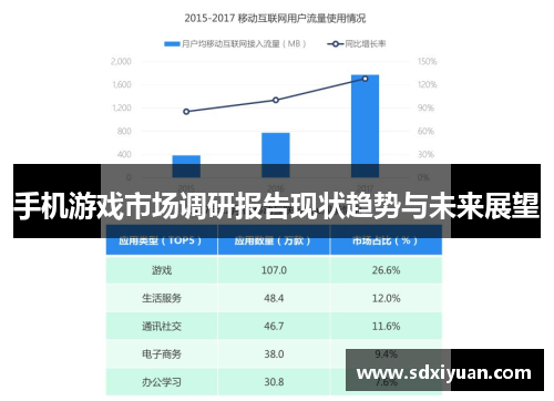 手机游戏市场调研报告现状趋势与未来展望